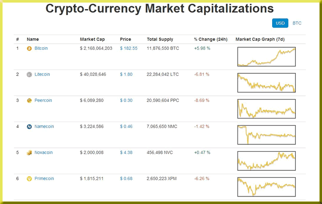 current number of cryptocurrencies